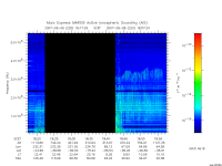 marsis ais plot