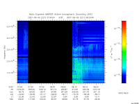 marsis ais plot