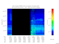 marsis ais plot