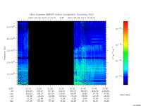 marsis ais plot