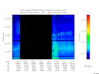 marsis ais plot