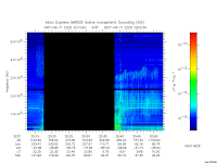 marsis ais plot