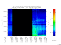 marsis ais plot