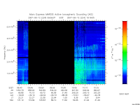 marsis ais plot