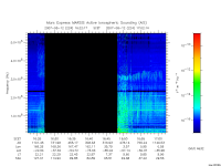 marsis ais plot