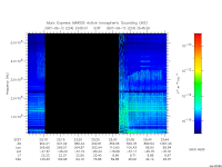 marsis ais plot