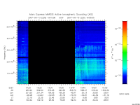marsis ais plot