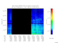 marsis ais plot
