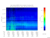 marsis ais plot