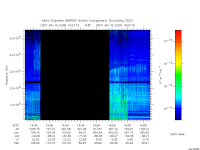 marsis ais plot