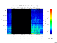 marsis ais plot