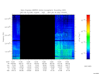 marsis ais plot