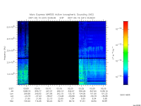 marsis ais plot