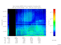 marsis ais plot