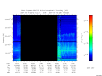 marsis ais plot