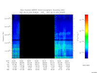 marsis ais plot