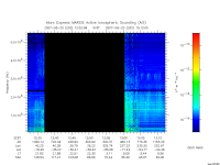 marsis ais plot