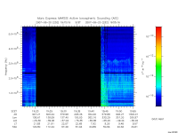 marsis ais plot