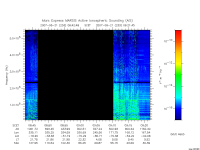 marsis ais plot