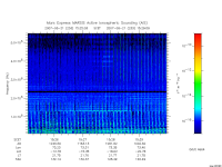 marsis ais plot