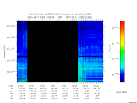 marsis ais plot