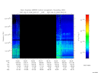 marsis ais plot