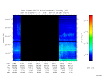 marsis ais plot