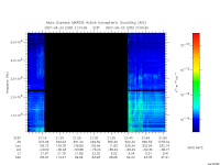 marsis ais plot