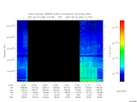 marsis ais plot