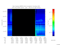 marsis ais plot