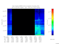 marsis ais plot