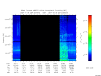 marsis ais plot