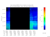 marsis ais plot