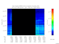 marsis ais plot