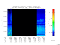 marsis ais plot