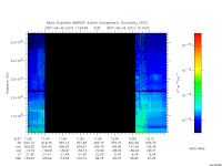 marsis ais plot