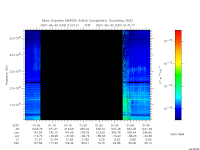 marsis ais plot