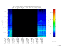 marsis ais plot