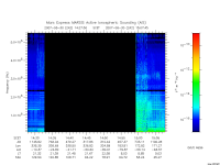 marsis ais plot