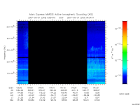 marsis ais plot