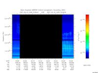 marsis ais plot