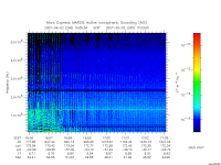 marsis ais plot