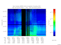 marsis ais plot