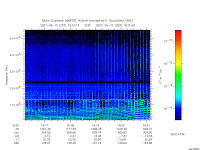 marsis ais plot