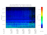 marsis ais plot
