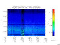 marsis ais plot