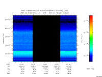 marsis ais plot