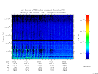 marsis ais plot