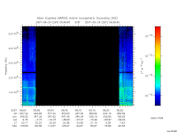 marsis ais plot