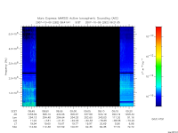 marsis ais plot